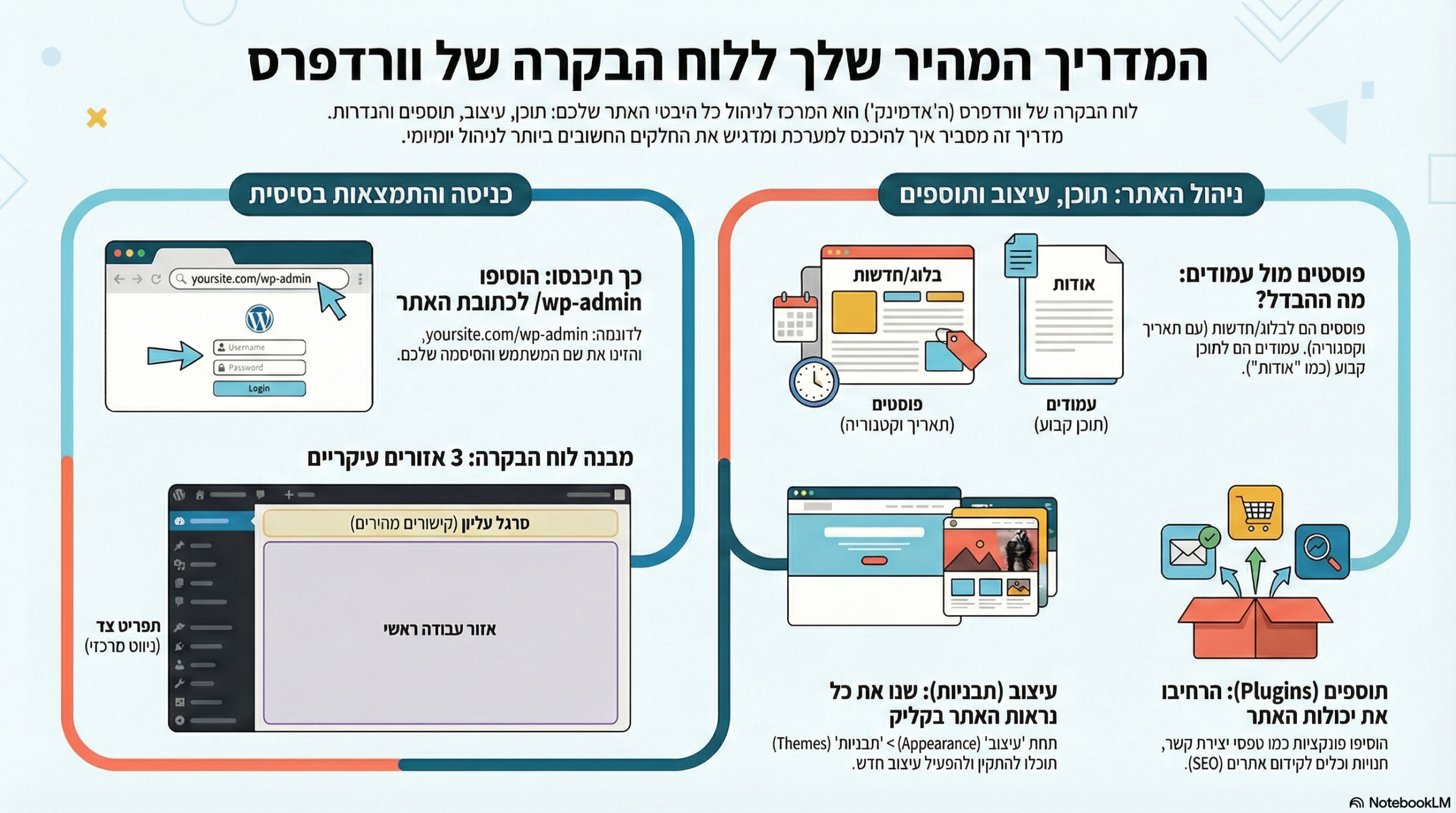 5 אמיתות מפתיעות על לוח הבקרה של וורדפרס שכל מתחיל חייב להכיר