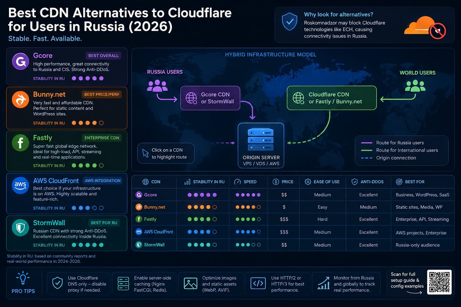 למה יותר ויותר אתרים ברוסיה עוברים מ-Cloudflare לפתרונות CDN אחרים